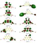 Higher laying orbitals for Hg(II) complex