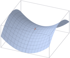 400px-Saddle_point