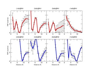 PMF for the most stable compounds