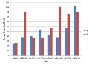 NBO Del interaction energies B97D/6-31G(d,p)