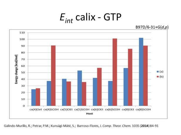 Interaction energies obtained