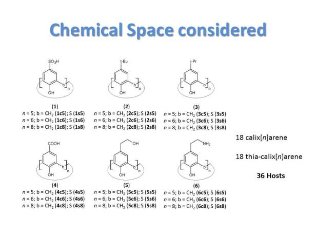 Chemical space increased regard to the one used with GTP.
