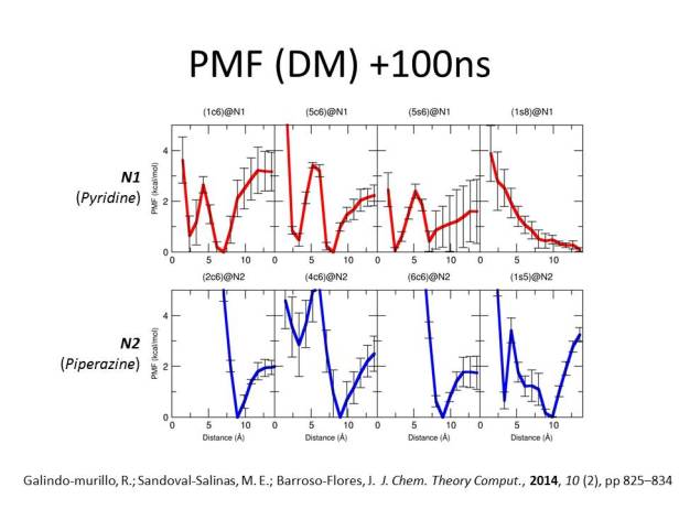 PMF US - the profile of release tells us if the carrier is way too strong to be a carrier at all.