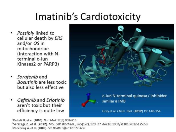 Also, Imatinib is cardiotoxic. We research now the competence between allegedly affected enzymes and the carriers to at least delay the toxic effect.