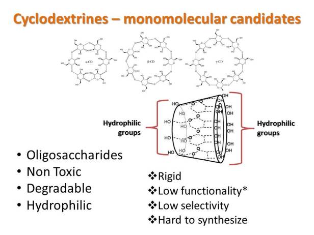 In terms of monomolecular carriers, cyclodextrines have shown moderate success.
