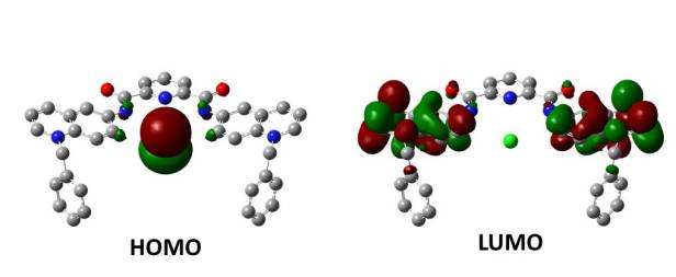 Frontier Molecular Orbitals