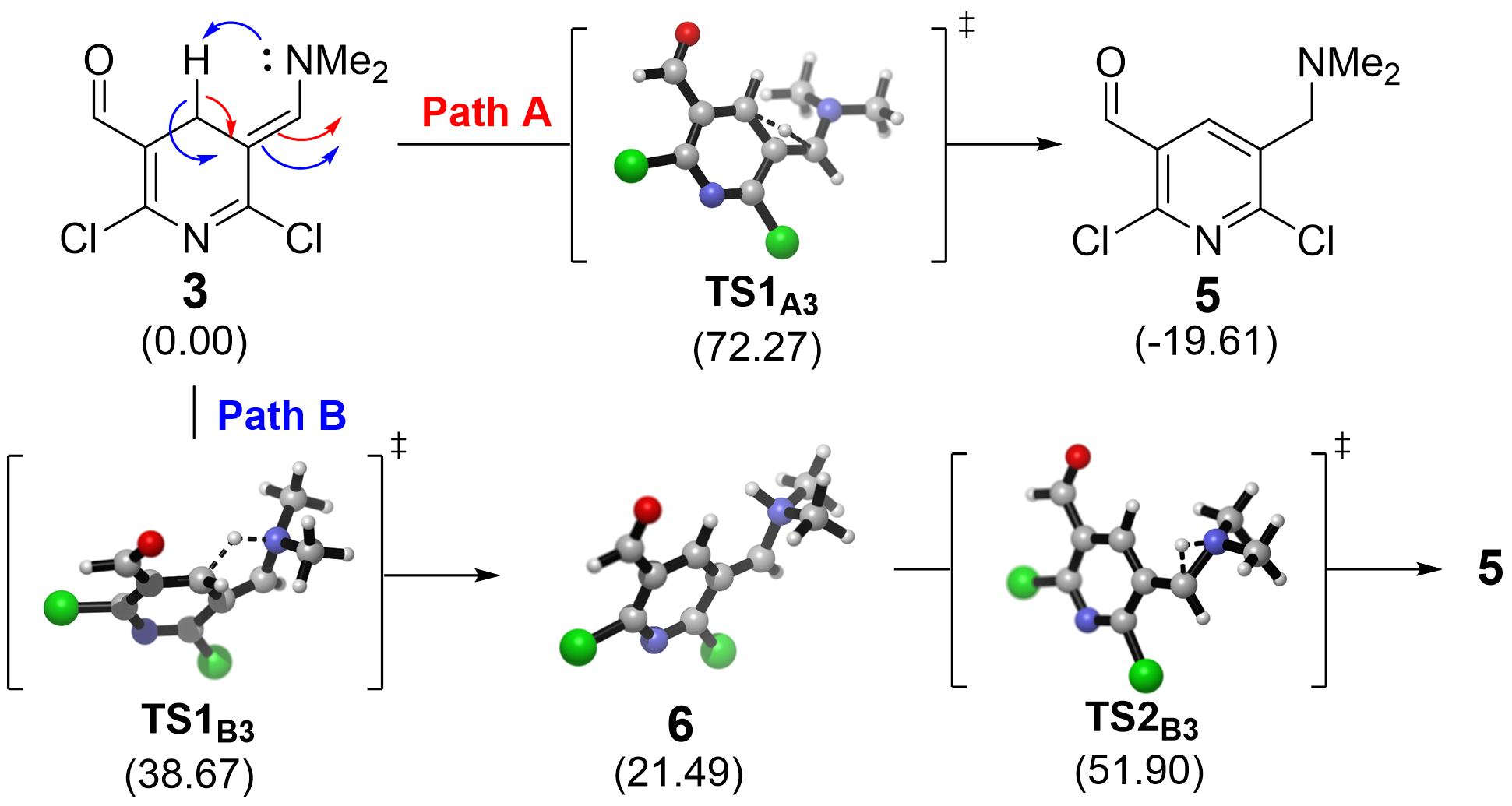 New paper in Tetrahedron #CompChem “Why U don’t React?” – Dr. Joaquin ...